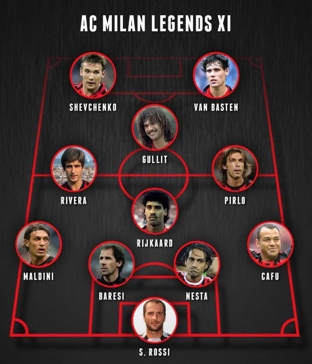 AS Řím a AC Milán: Velká rivalita Serii A
