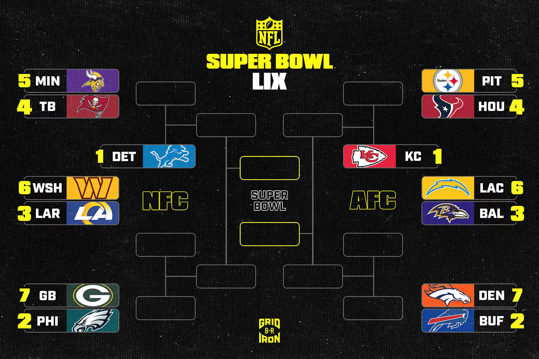 Alles, was Sie über den NFL Spielplan 2023 wissen müssen