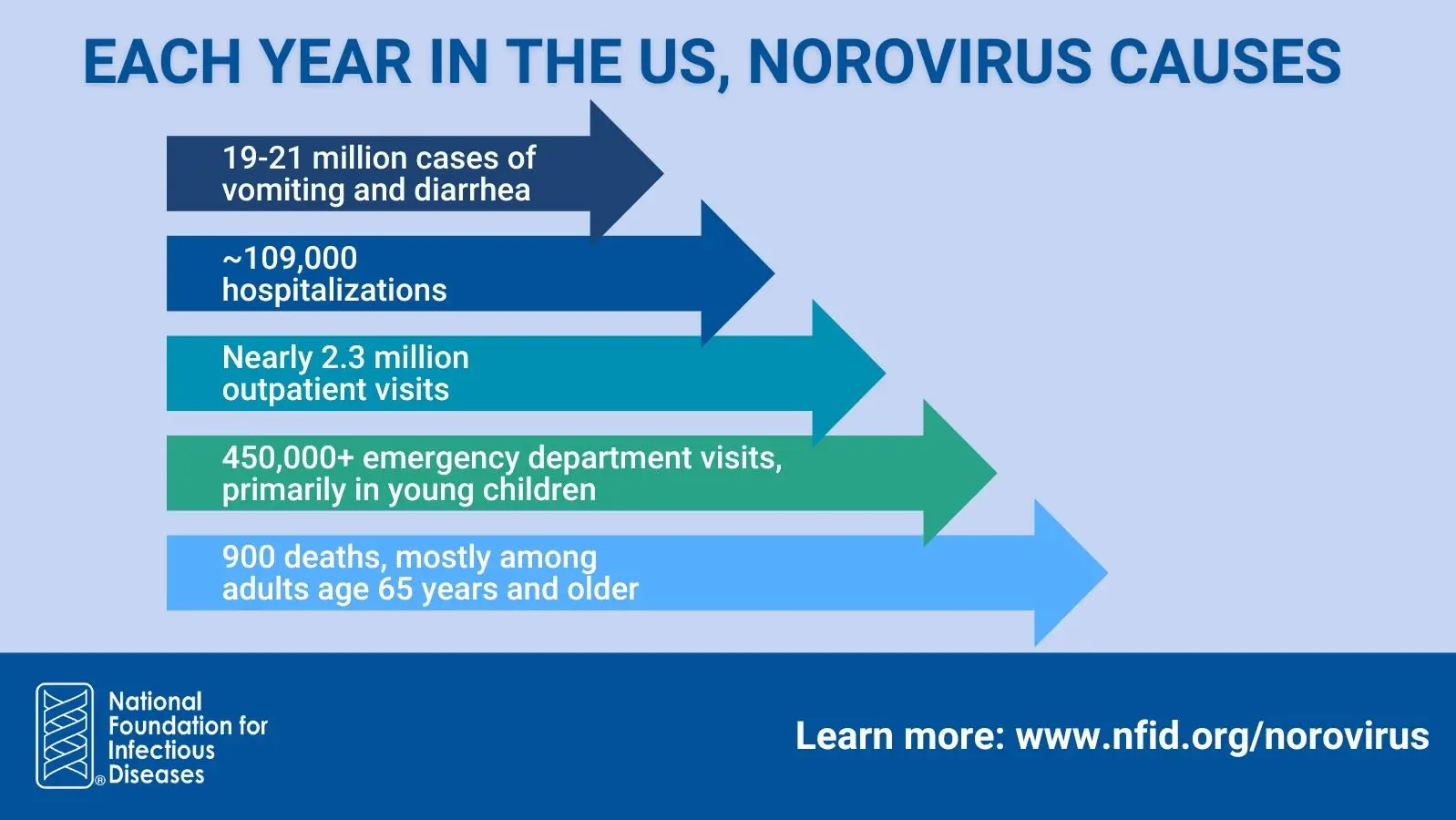 Norovirus: Co byste měli vědět o této nákazě