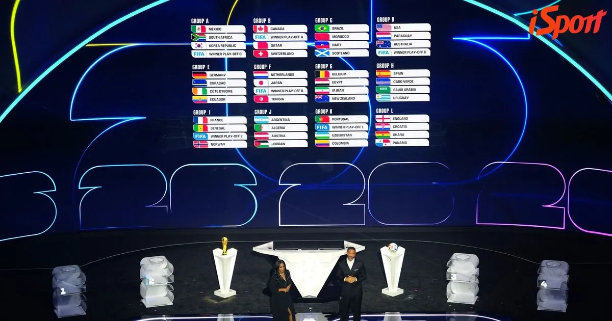 skupiny ms 2026 — CZ news