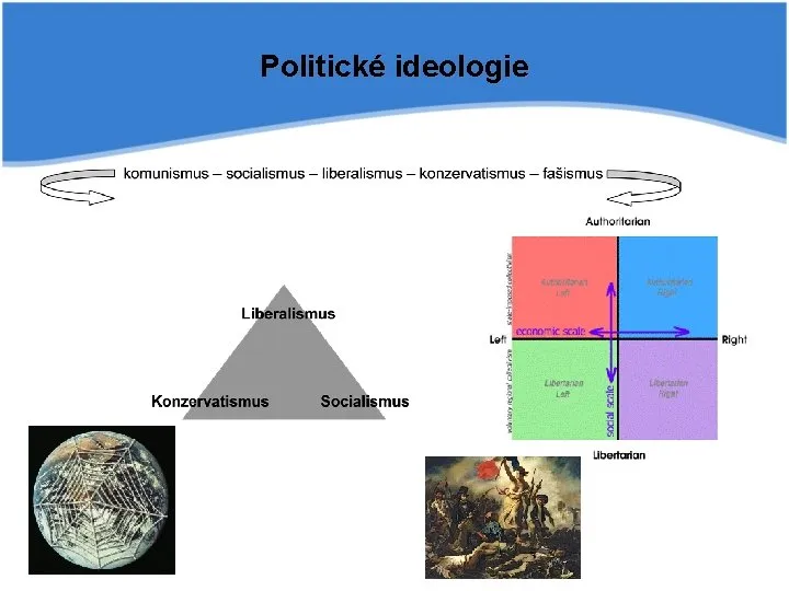 Index demokracie